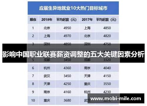 影响中国职业联赛薪资调整的五大关键因素分析