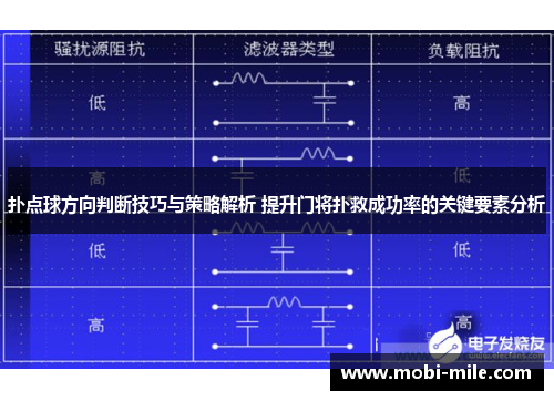 扑点球方向判断技巧与策略解析 提升门将扑救成功率的关键要素分析