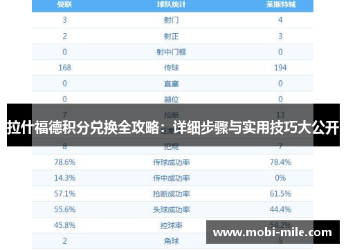 拉什福德积分兑换全攻略：详细步骤与实用技巧大公开
