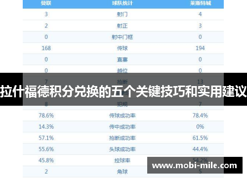拉什福德积分兑换的五个关键技巧和实用建议