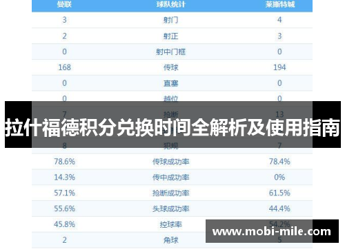 拉什福德积分兑换时间全解析及使用指南 拉什福德积分兑换时间全解析及使用指南